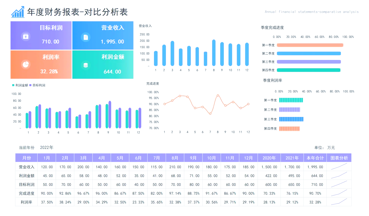 潍柴动力：公司将会根据实际情况制定合理的利润分配方案