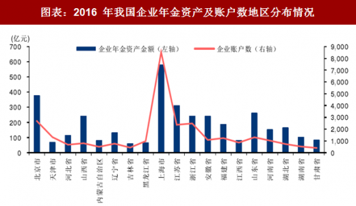 政策与市场需求共振，企业年金迎来黄金发展期？