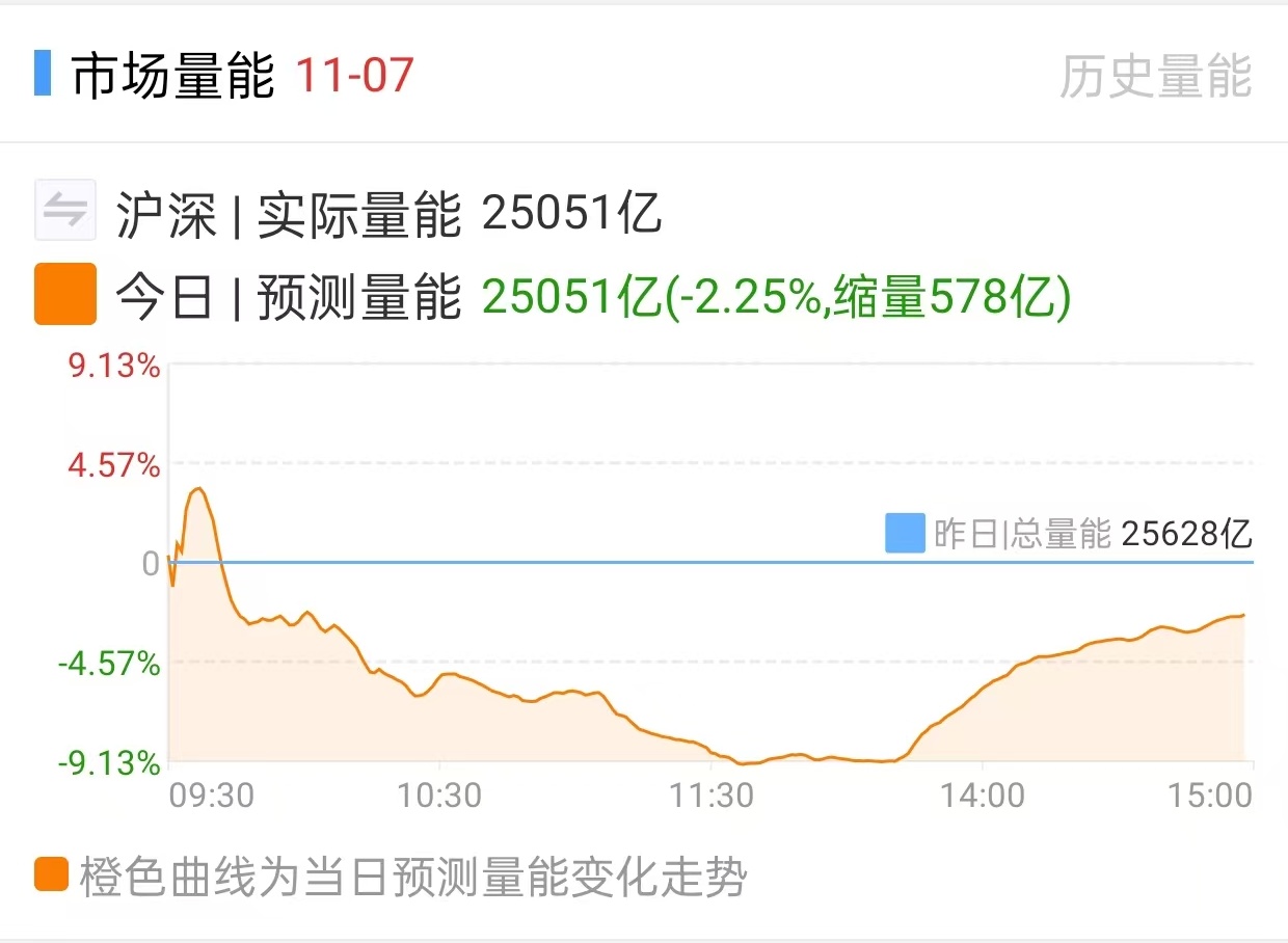 港迪技术(301633.SZ)：2024年净利润为9437.51万元，同比增长9.13%