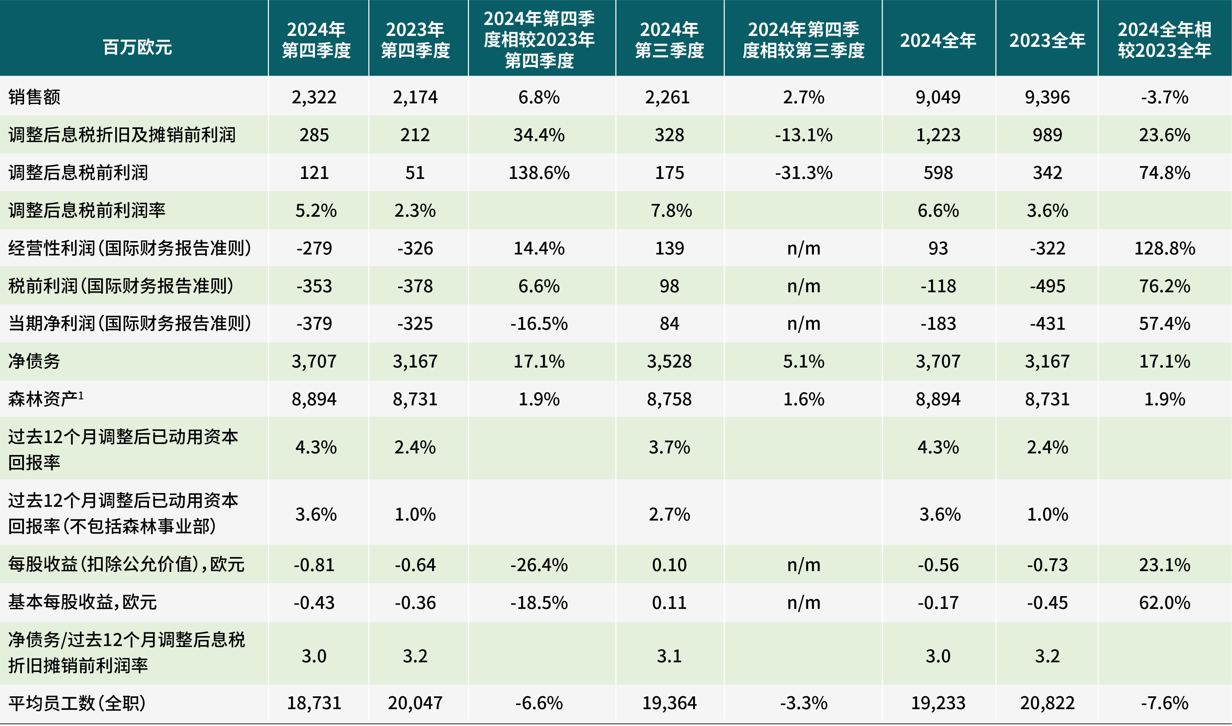 道恩股份(002838.SZ)：一季度净利润4428.44万元 同比增长25.44%