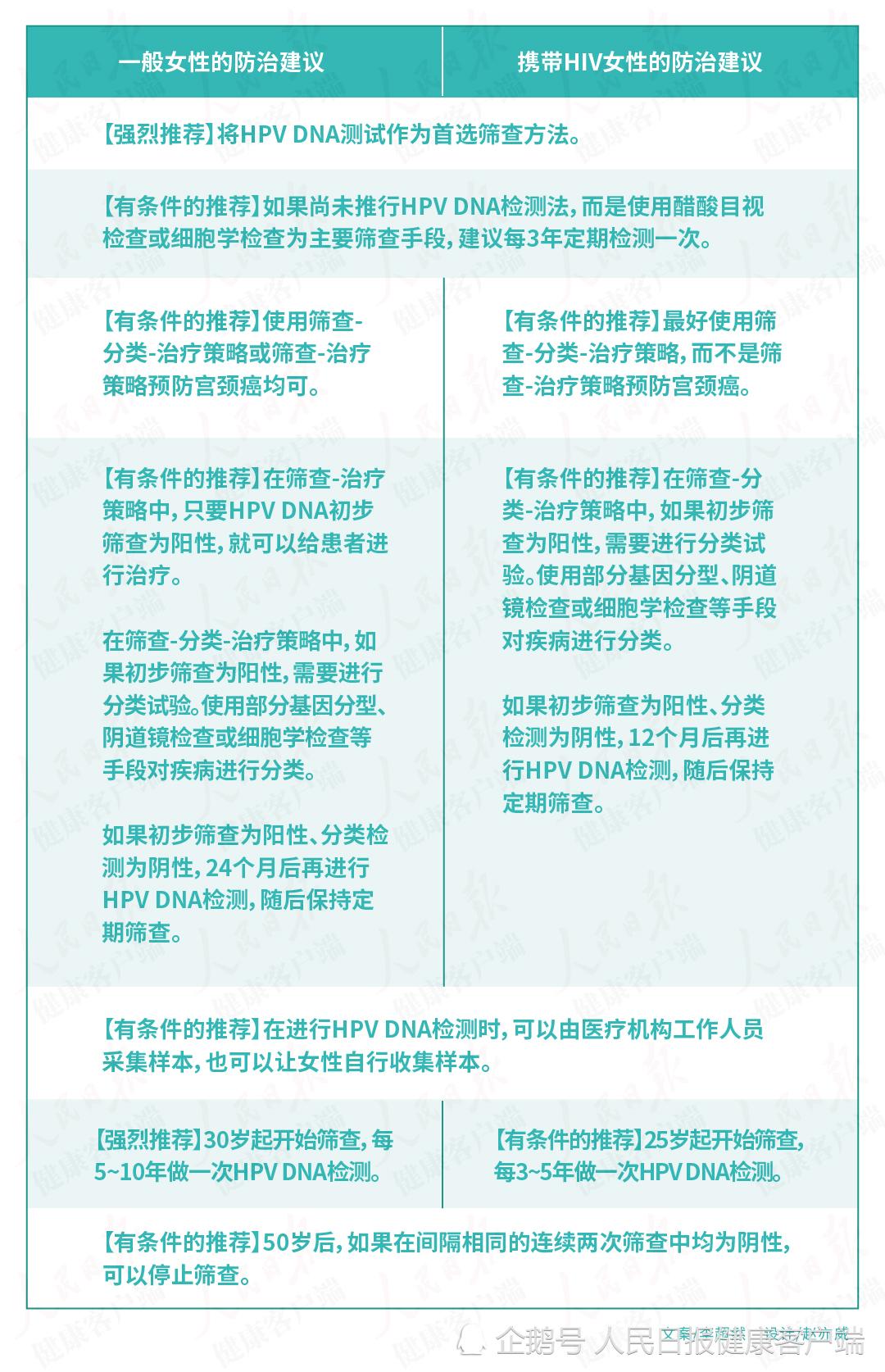 世卫组织发布预防少女怀孕新指南