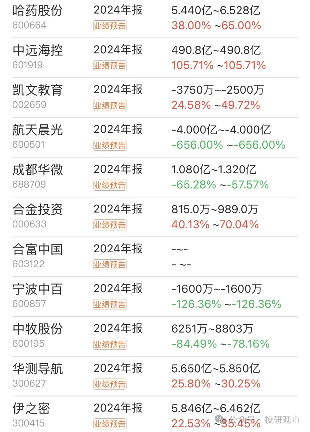 汇顶科技（603160）2025年一季报简析：净利润增20.29%，盈利能力上升