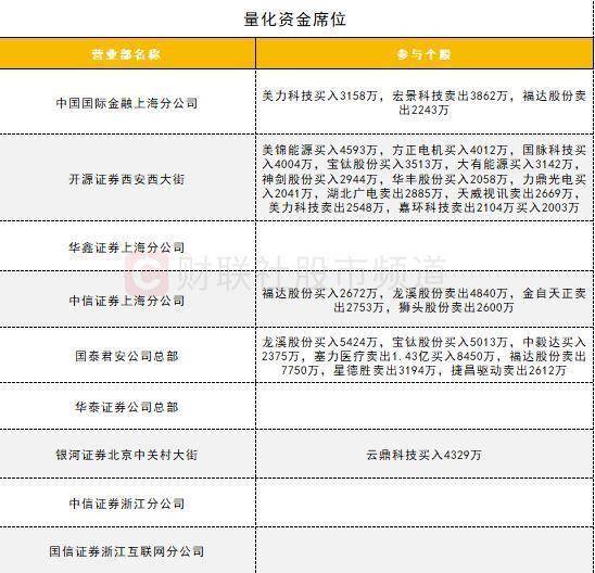 机构逆势加仓股票型基金 持有规模首破1.5万亿元