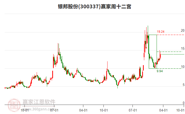 甘化科工：公司目前持有深圳陆巡科技有限公司7.92%股权
