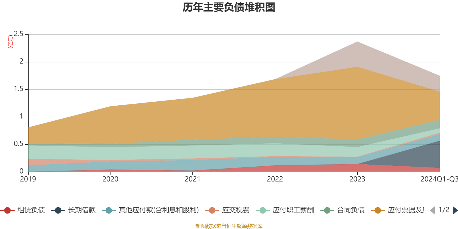 瀚川智能2024年亏损扩大至11.03亿：董秘鄢志成薪酬98万2024年7月正式履职