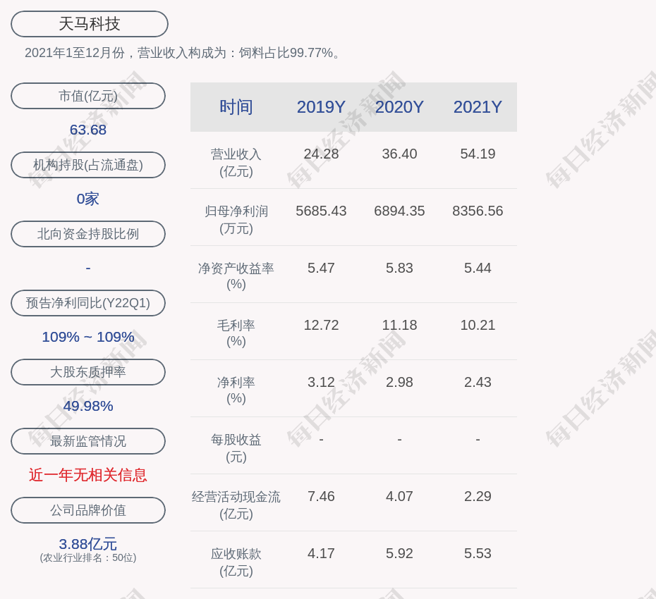 天马科技：公司在定期报告中按照中国证监会、上海证券交易所的要求披露股东相关数据