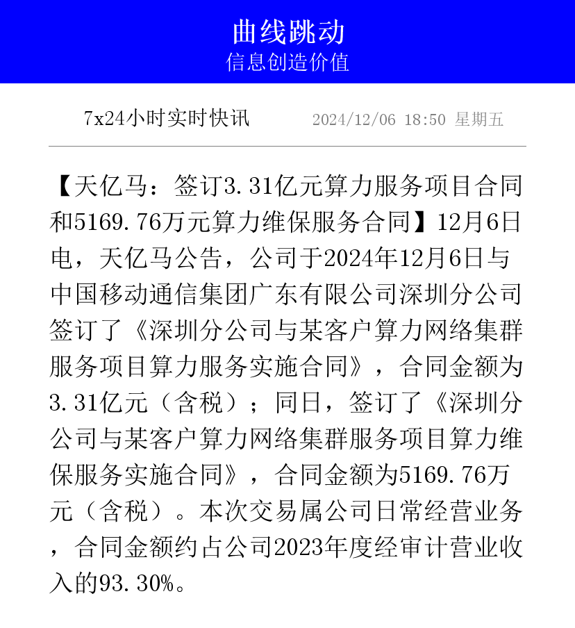 天马科技：公司在定期报告中按照中国证监会、上海证券交易所的要求披露股东相关数据