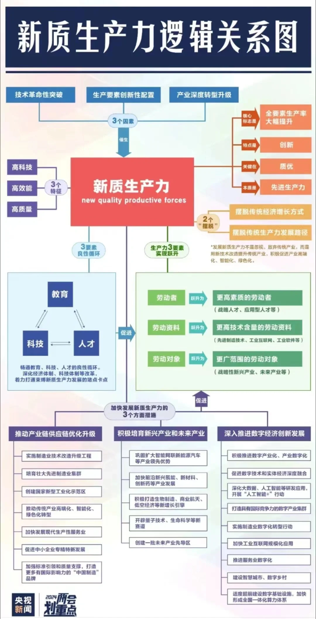 泰鸿万立：公司后续将继续提高管理创新水平优化产能布局扩大生产能力