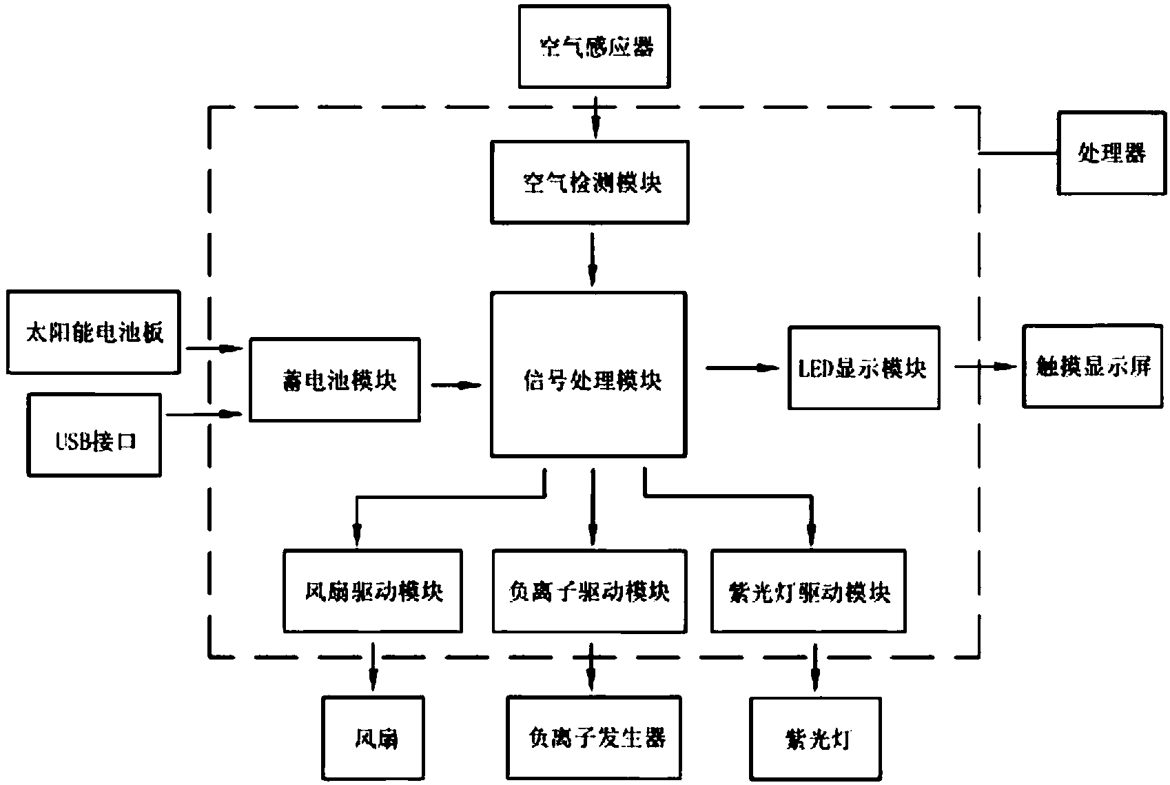 格力电器获得实用新型专利授权：“一种空气净化器电净化模块装配装置”