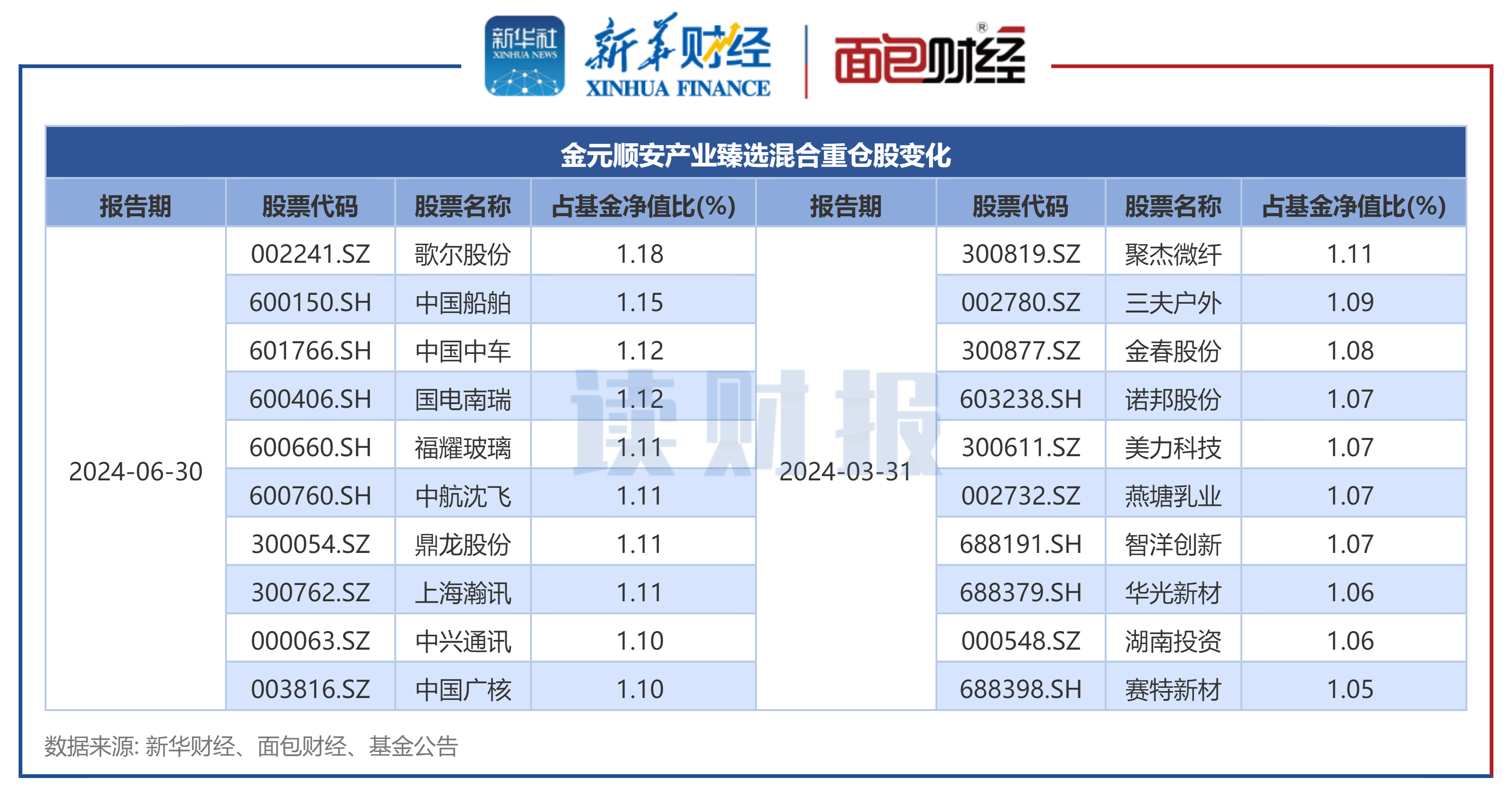 金山办公（688111）2025年一季报简析：营收净利润同比双双增长，盈利能力上升
