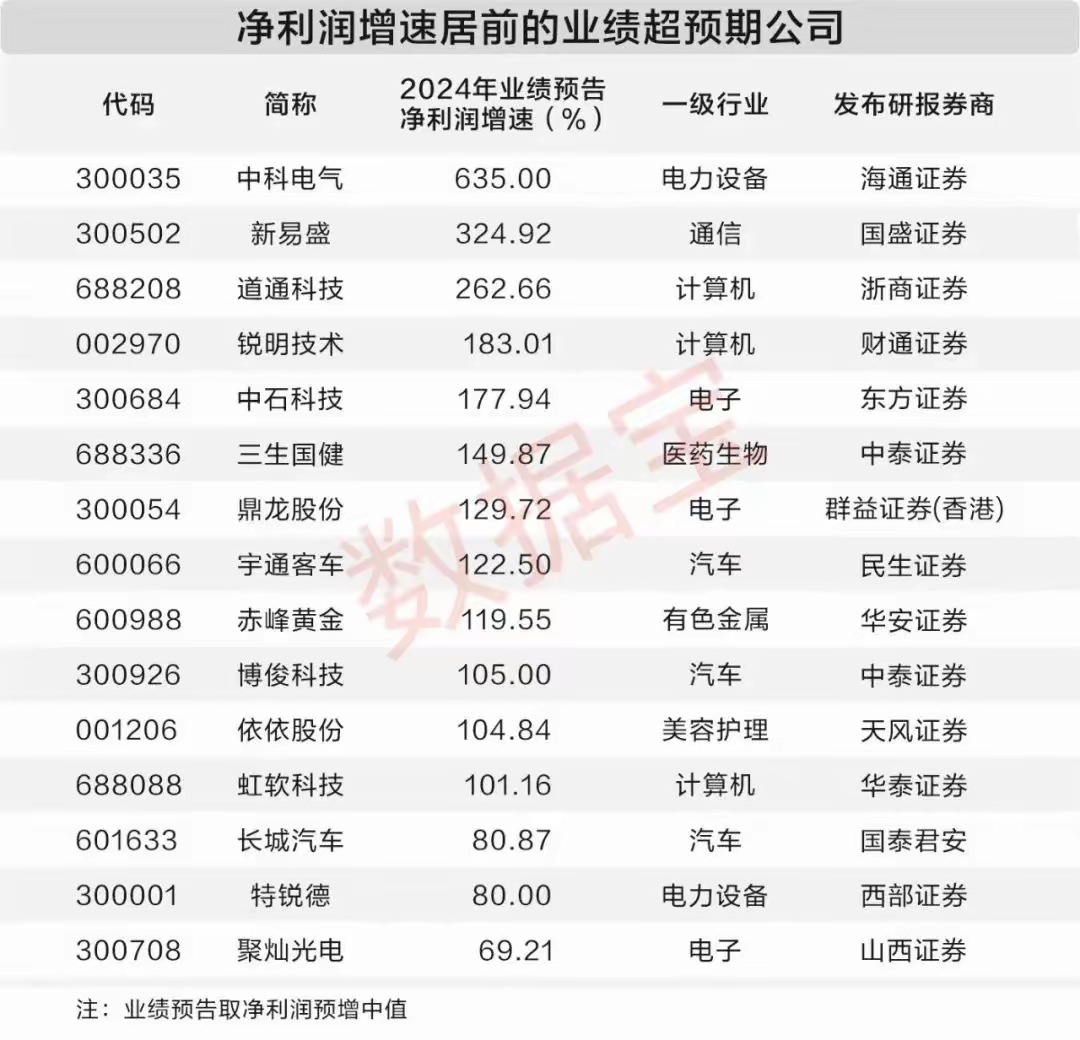 金山办公（688111）2025年一季报简析：营收净利润同比双双增长，盈利能力上升