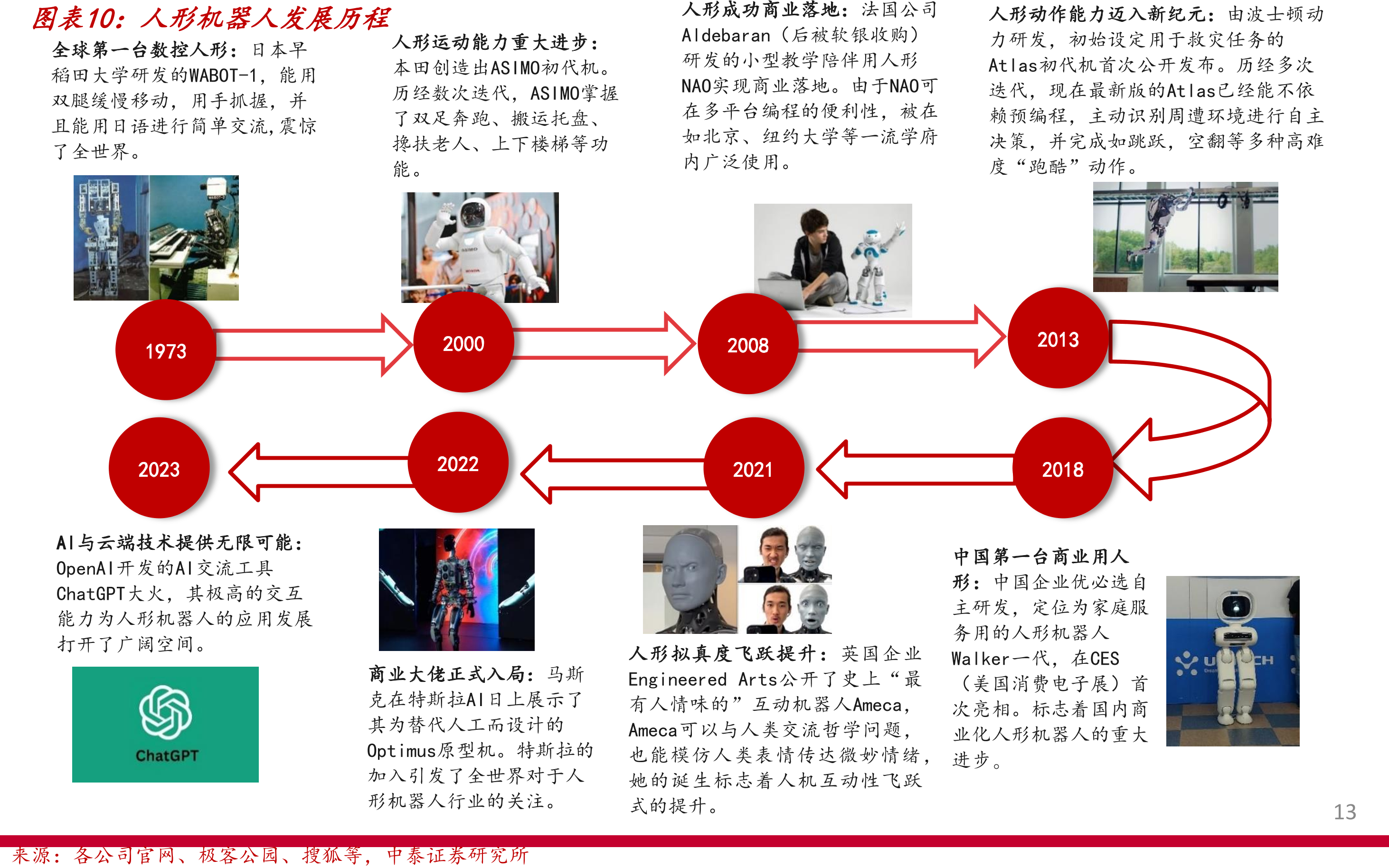 加快人形机器人从舞台走向工厂
