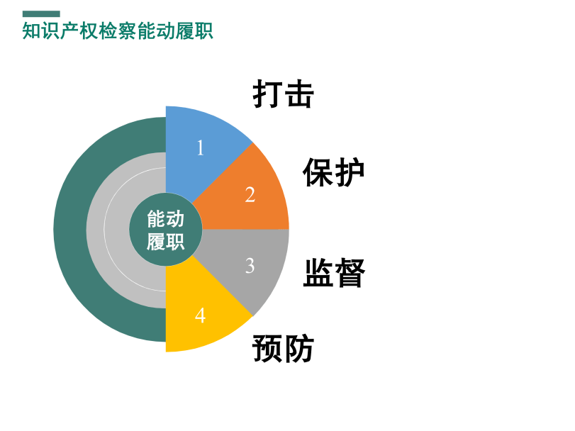 我国将加快建立人工智能知识产权保护规则