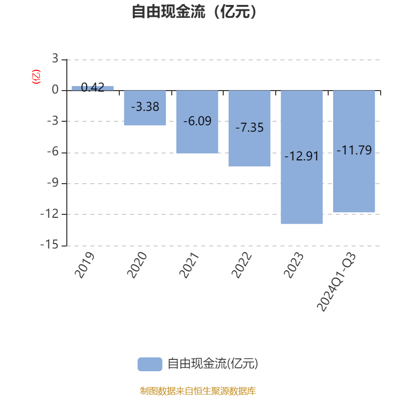 新疆交建（002941）2024年年报简析：净利润减4.23%，盈利能力上升