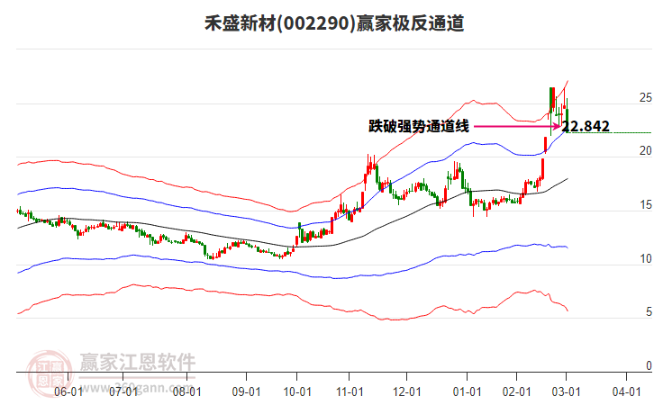 禾盛新材（002290）2025年一季报简析：营收净利润同比双双增长，应收账款上升