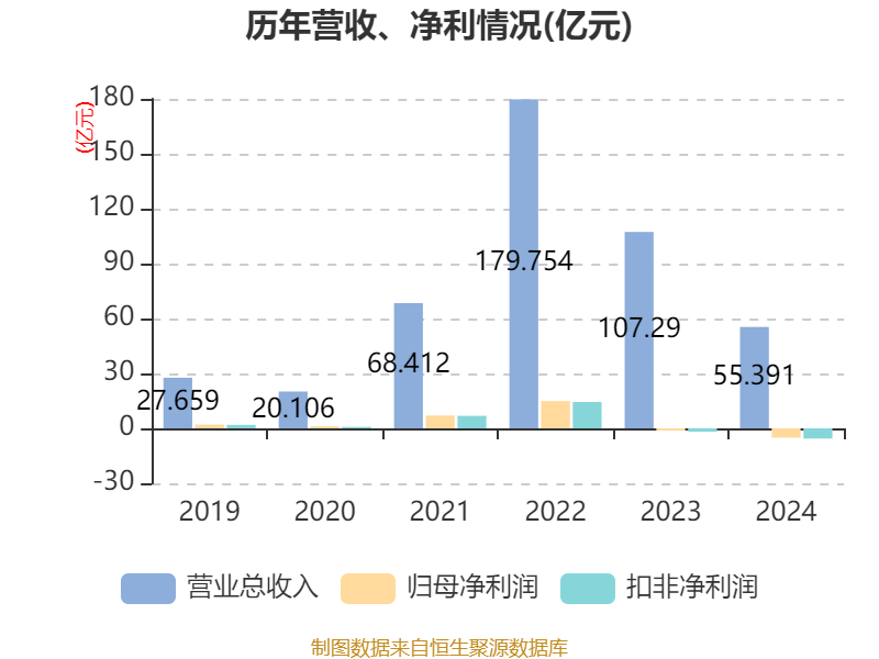 五矿新能：公司聚焦高效电池正极材料研发与生产