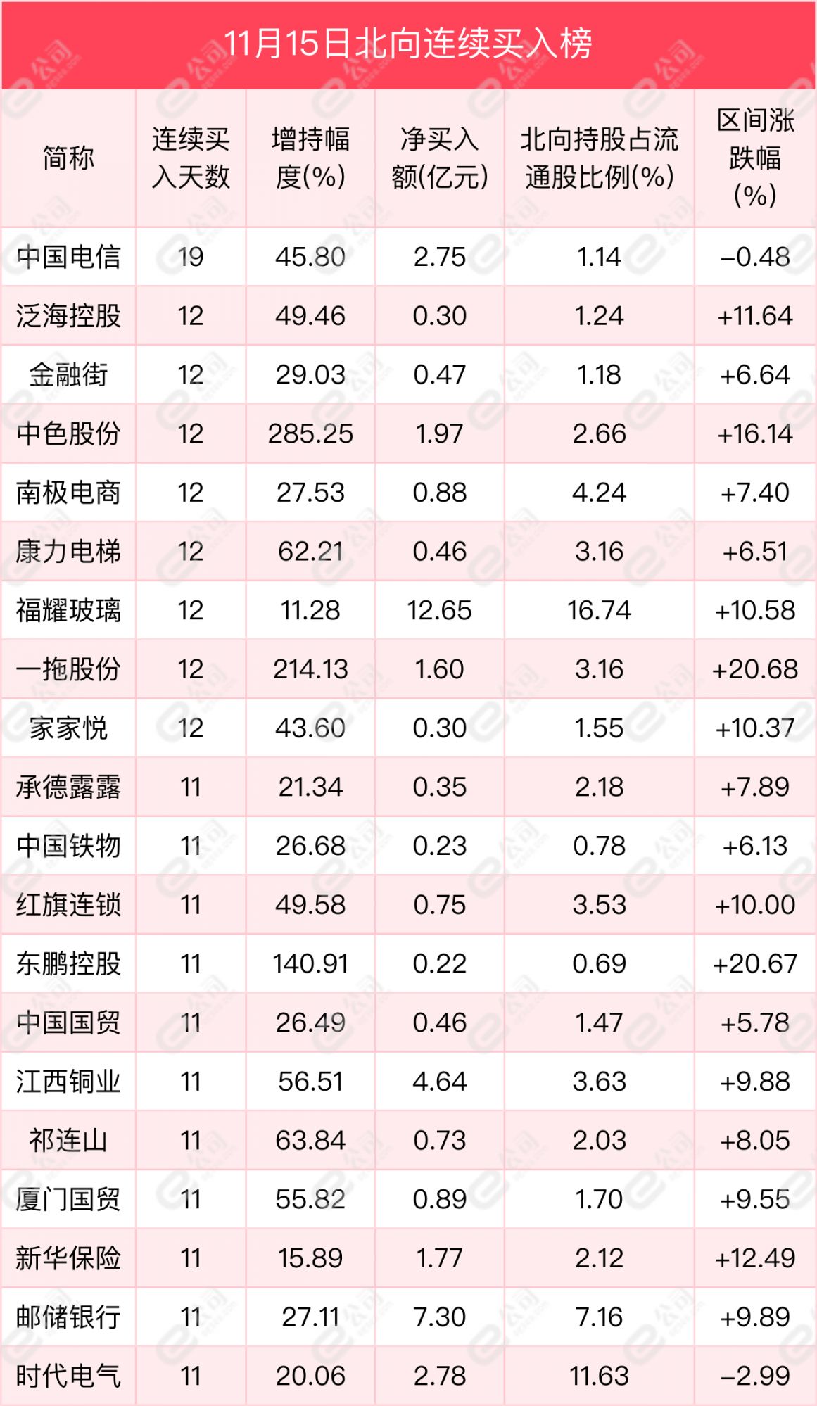 国电南瑞：公司从美国进口产品均通过代理商年均采购金额占总采购金额不足0.5%