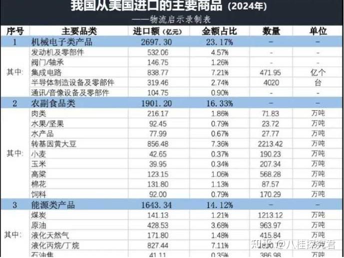 中国政府关于反对美国滥施关税的立场