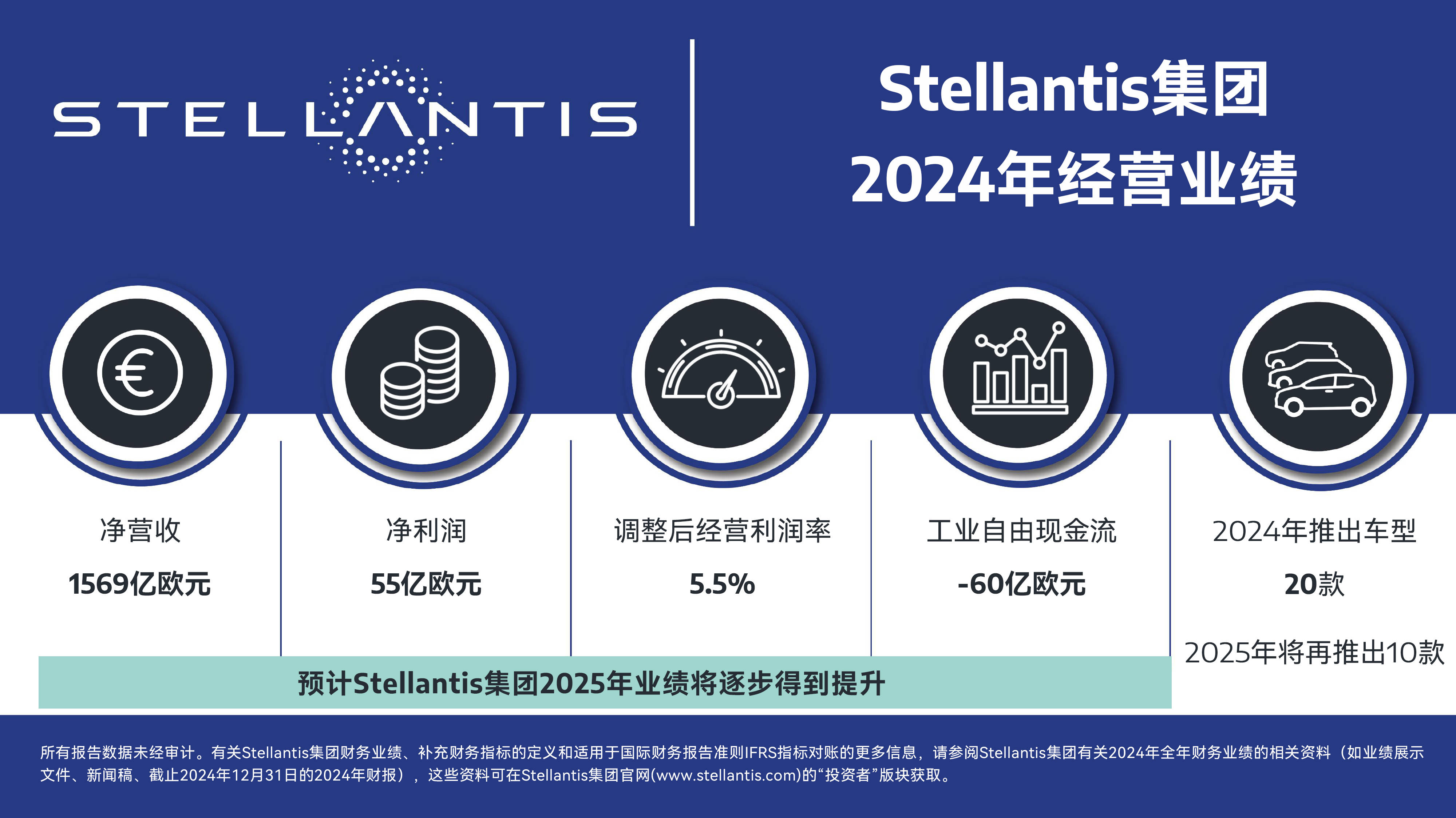 2024年爱政府总债务减少25亿欧元