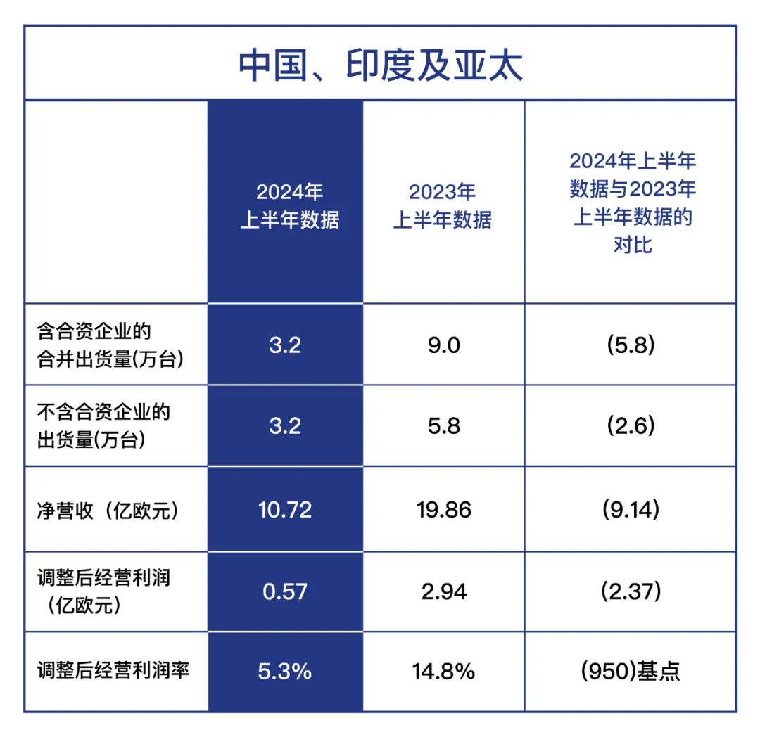 2024年爱政府总债务减少25亿欧元