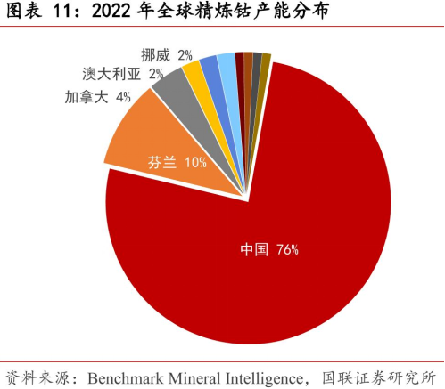 腾远钴业：公司2025年一季度净利润同比下降原因主要系刚果腾远受电力紧缺影响