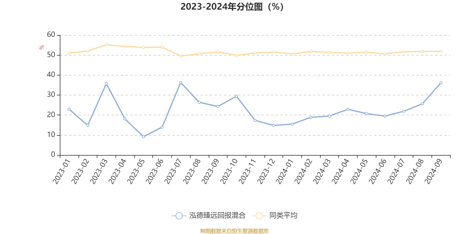 福然德(605050.SH)：2024年净利润3.17亿元，同比下降24.11%
