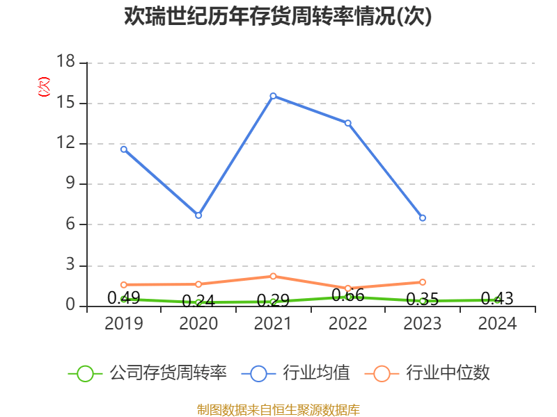 福然德(605050.SH)：2024年净利润3.17亿元，同比下降24.11%