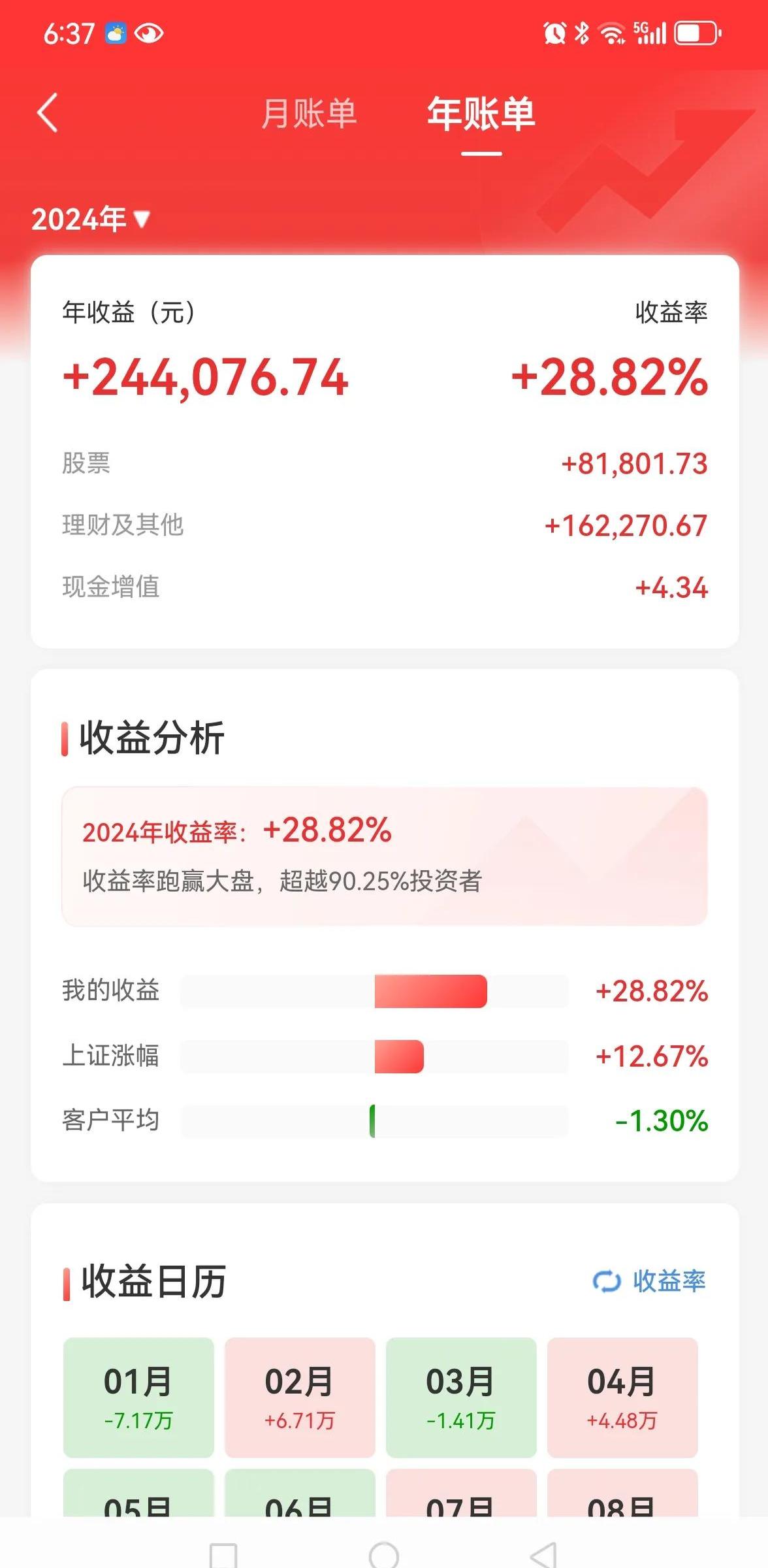 保龄宝（002286）2024年年报简析：净利润增105.97%，盈利能力上升