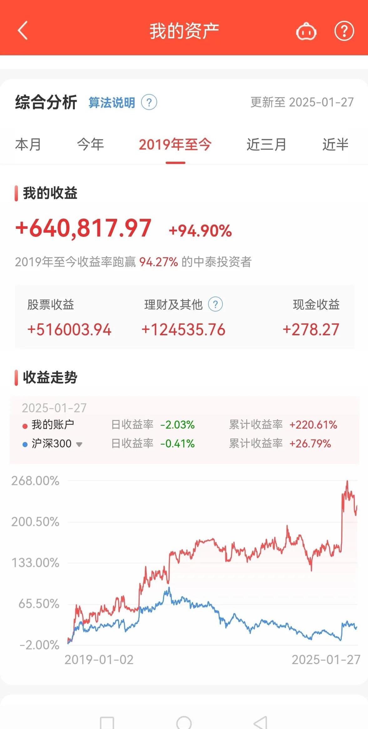 保龄宝（002286）2024年年报简析：净利润增105.97%，盈利能力上升