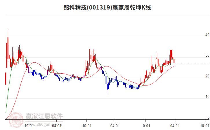 铭科精技（001319）2025年一季报简析：营收净利润同比双双增长，公司应收账款体量较大