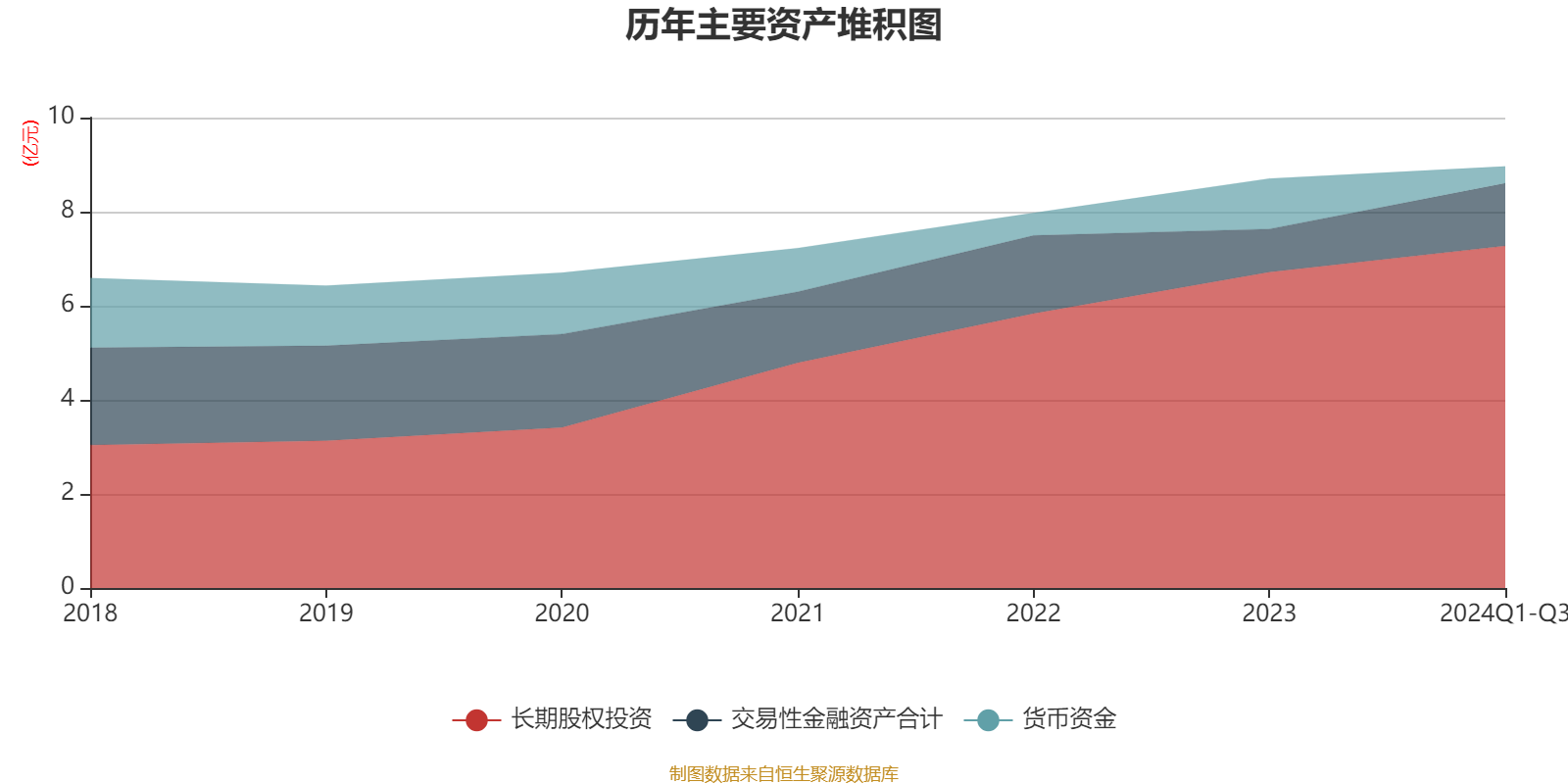 腾达科技（001379）2025年一季报简析：净利润减0.11%，公司应收账款体量较大