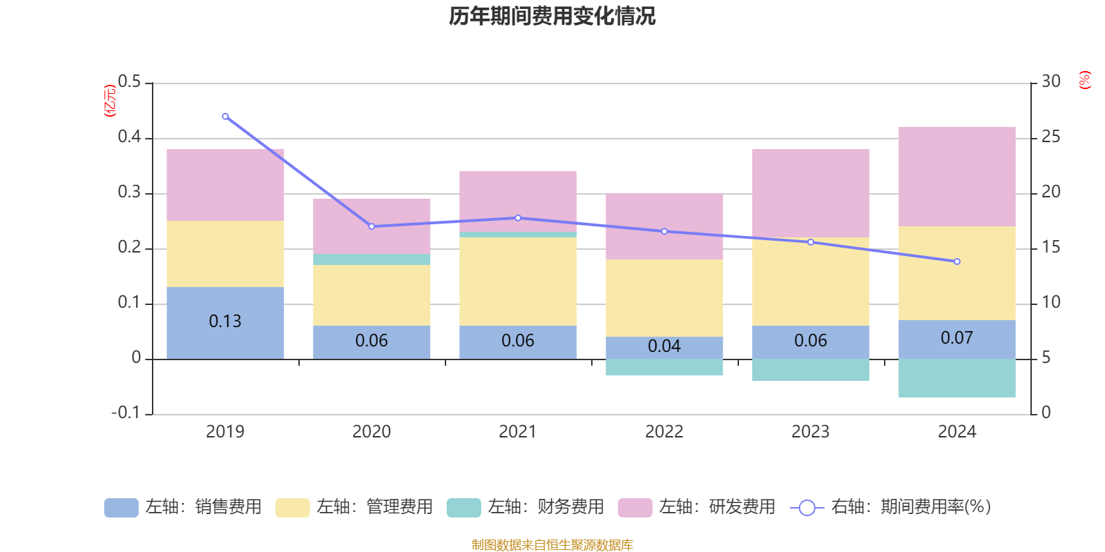 腾达科技（001379）2025年一季报简析：净利润减0.11%，公司应收账款体量较大
