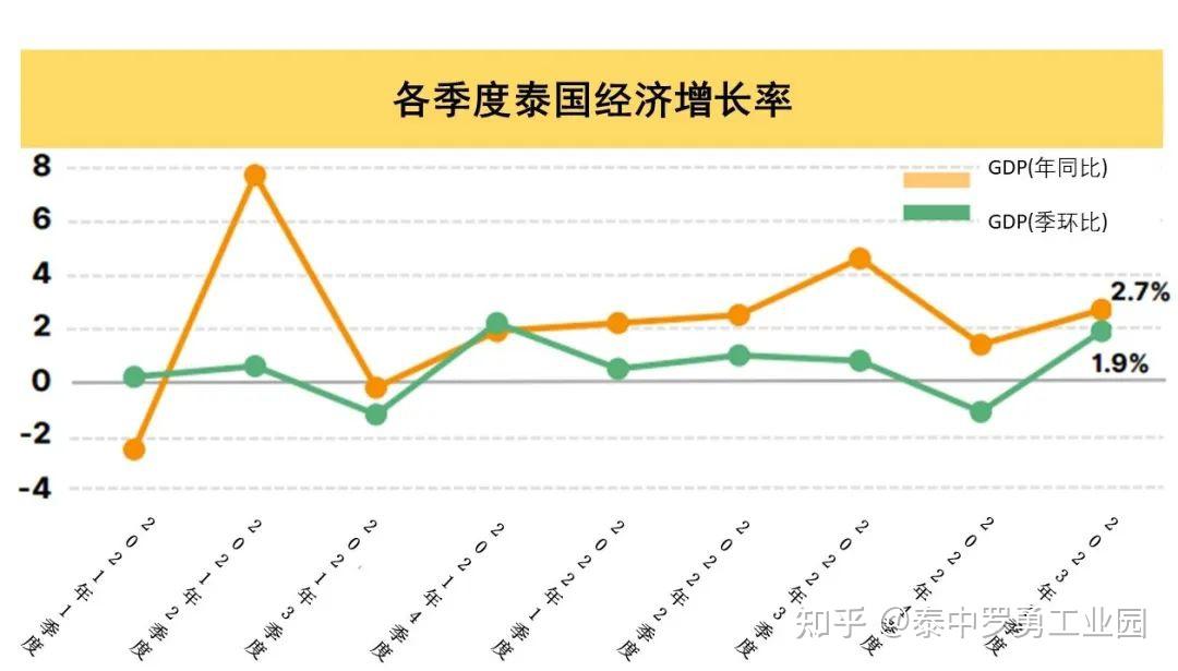 2024年第四季度约旦GDP同比增长2.7%