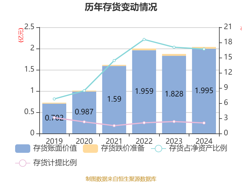 明德生物（002932）2024年年报简析：净利润减0.54%，三费占比上升明显