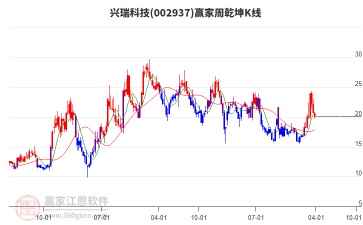 兴瑞科技（002937）2025年一季报简析：净利润减44.65%，公司应收账款体量较大