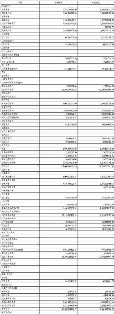 国盛金控（002670）2025年一季报简析：营收净利润同比双双增长