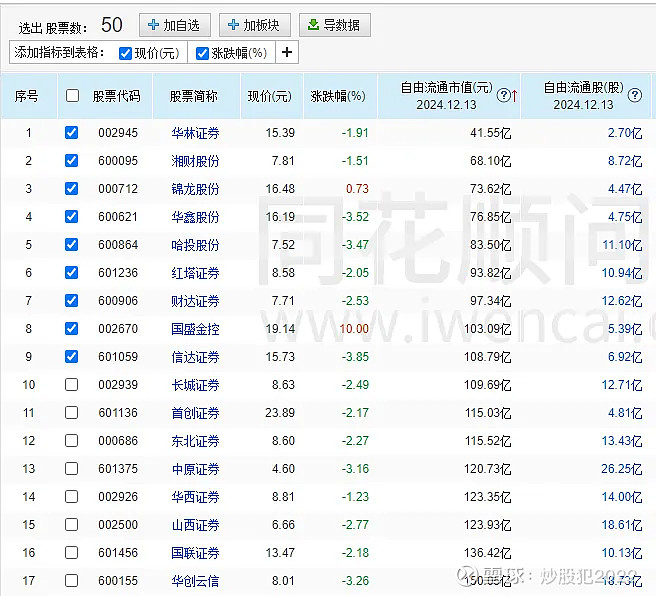 国盛金控（002670）2025年一季报简析：营收净利润同比双双增长