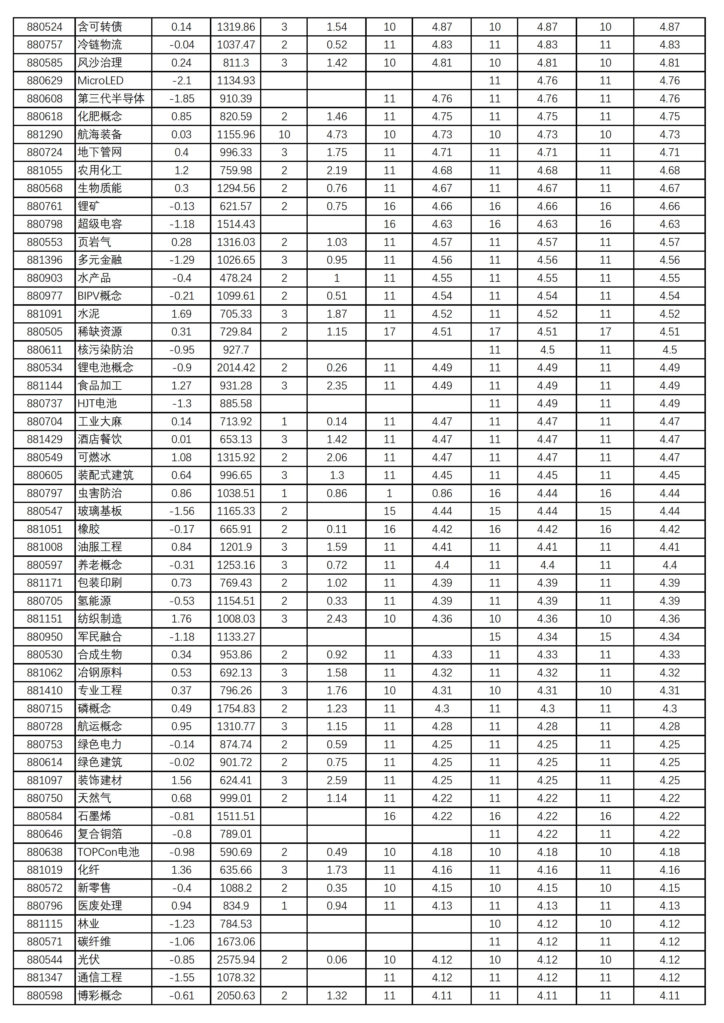 顺控发展（003039）2025年一季报简析：营收净利润同比双双增长，应收账款上升