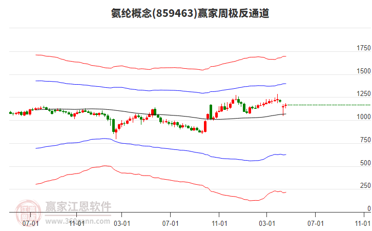 优彩资源（002998）2024年年报简析：净利润减38.87%，公司应收账款体量较大