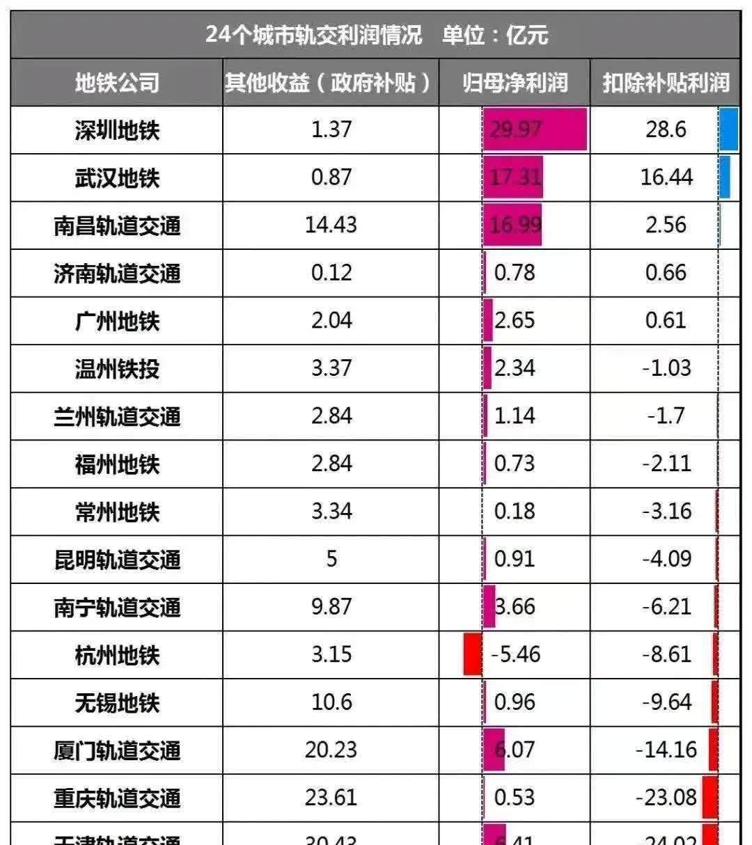地铁设计（003013）2025年一季报简析：净利润减47%