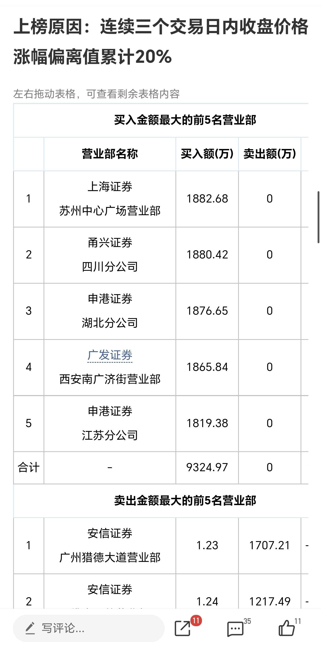 顺控发展（003039）2025年一季报简析：营收净利润同比双双增长，应收账款上升