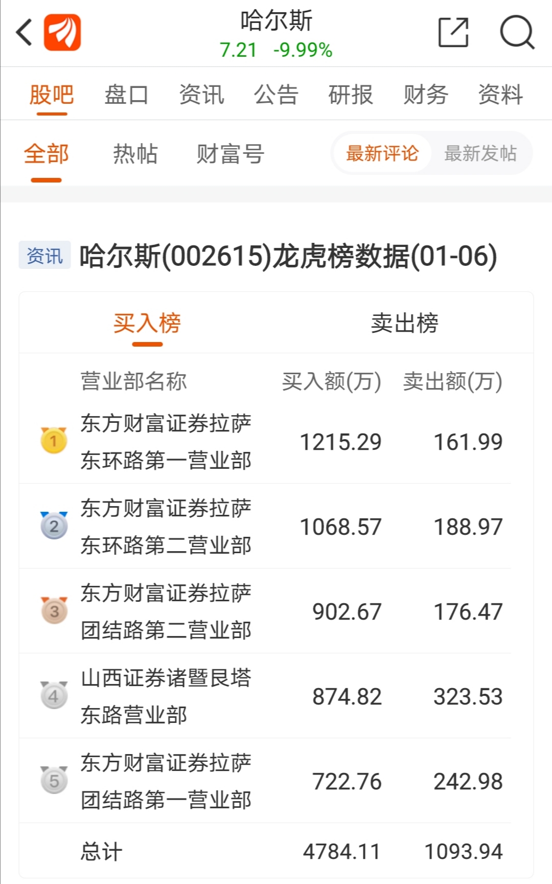 永泰运（001228）2024年年报简析：增收不增利，应收账款上升