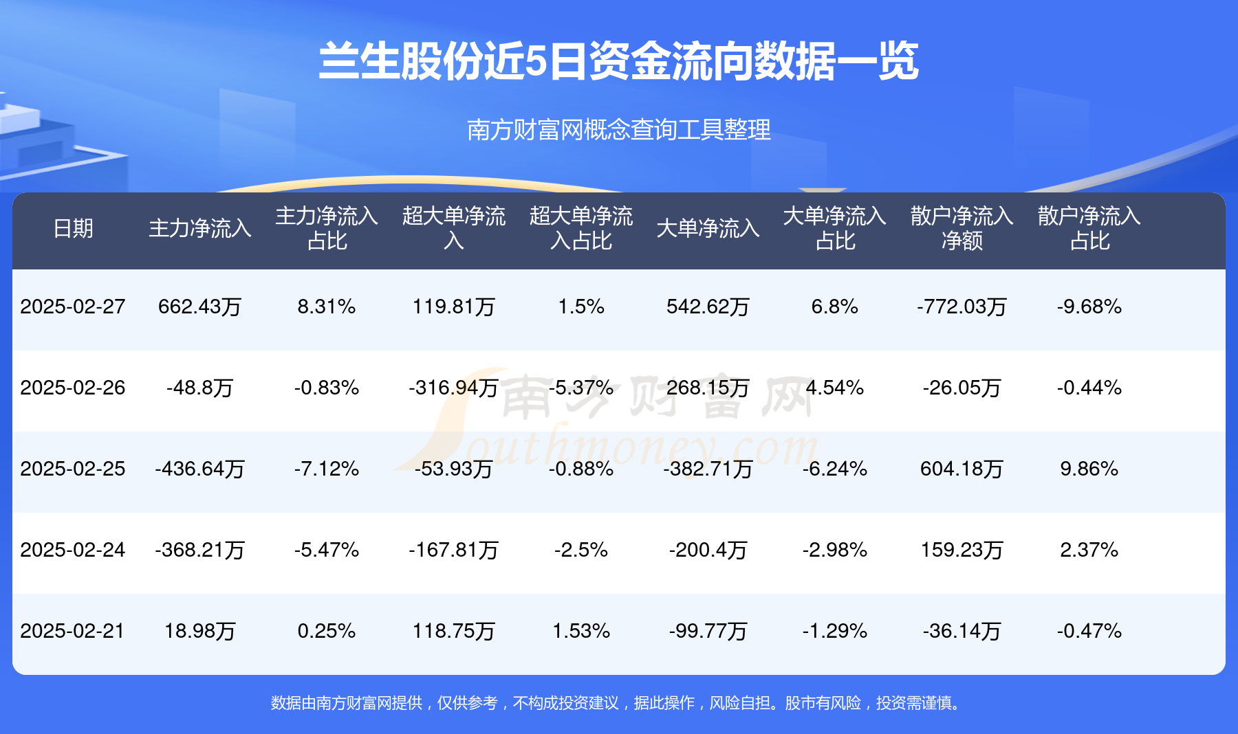 兰生股份：首届国际低空经济博览会将于2025年7月23日至26日举办