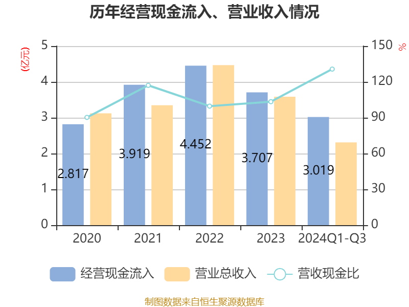 中原环保（000544）2025年一季报简析：净利润减14.07%，三费占比上升明显