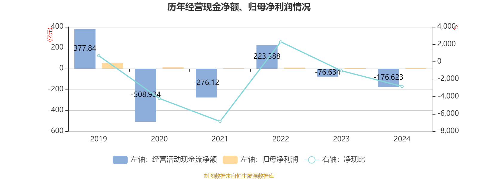 湖南投资（000548）2025年一季报简析：净利润减44.84%，三费占比上升明显