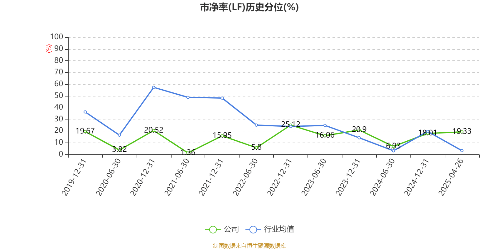 德龙汇能（000593）2025年一季报简析：增收不增利，公司应收账款体量较大
