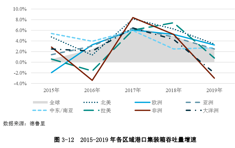 迪拜国际机场蝉联国际旅客吞吐量全球第一地位