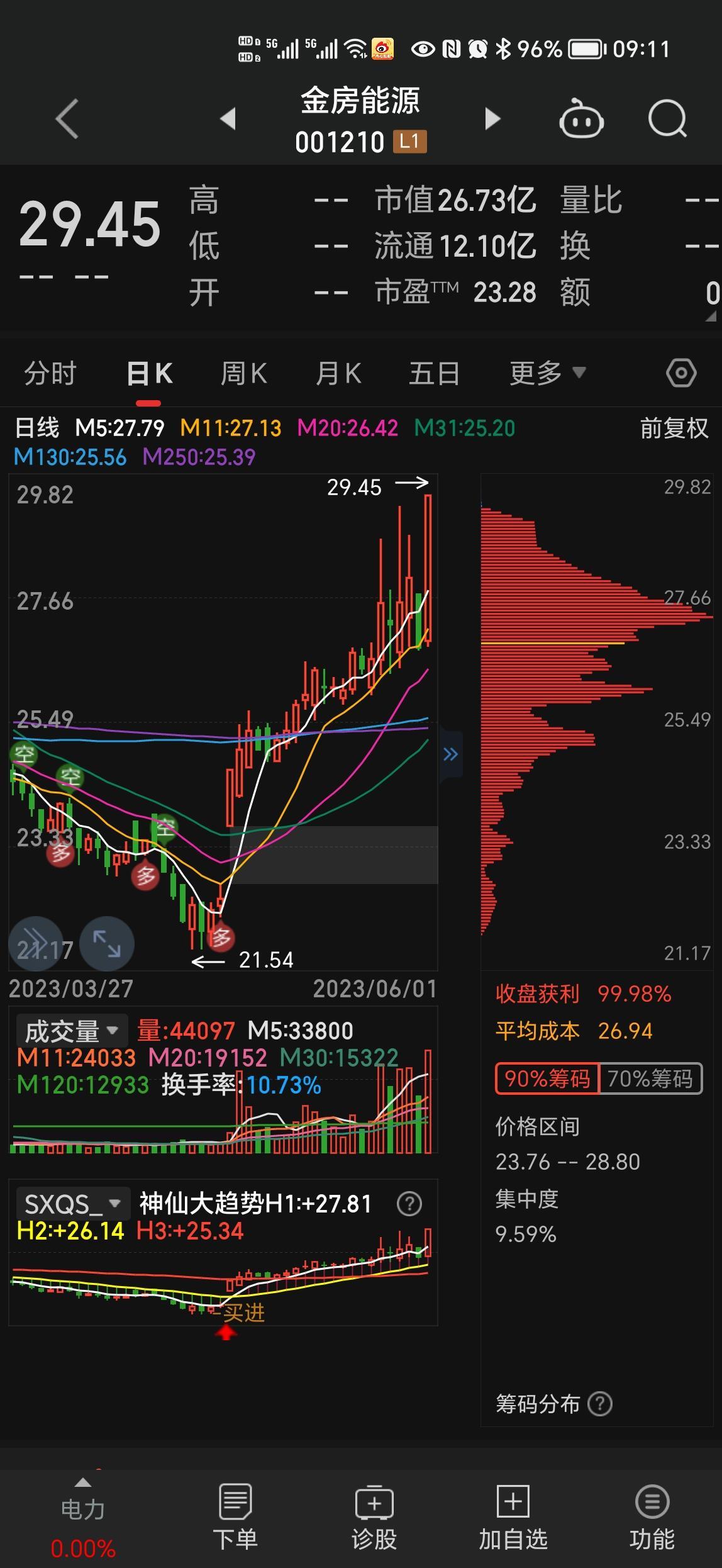 金房能源（001210）2025年一季报简析：营收净利润同比双双增长，公司应收账款体量较大
