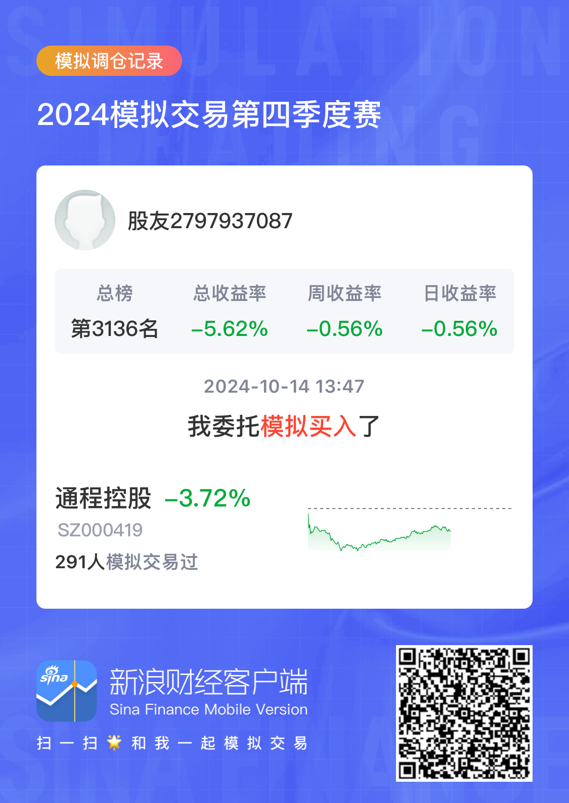 通程控股（000419）2025年一季报简析：增收不增利