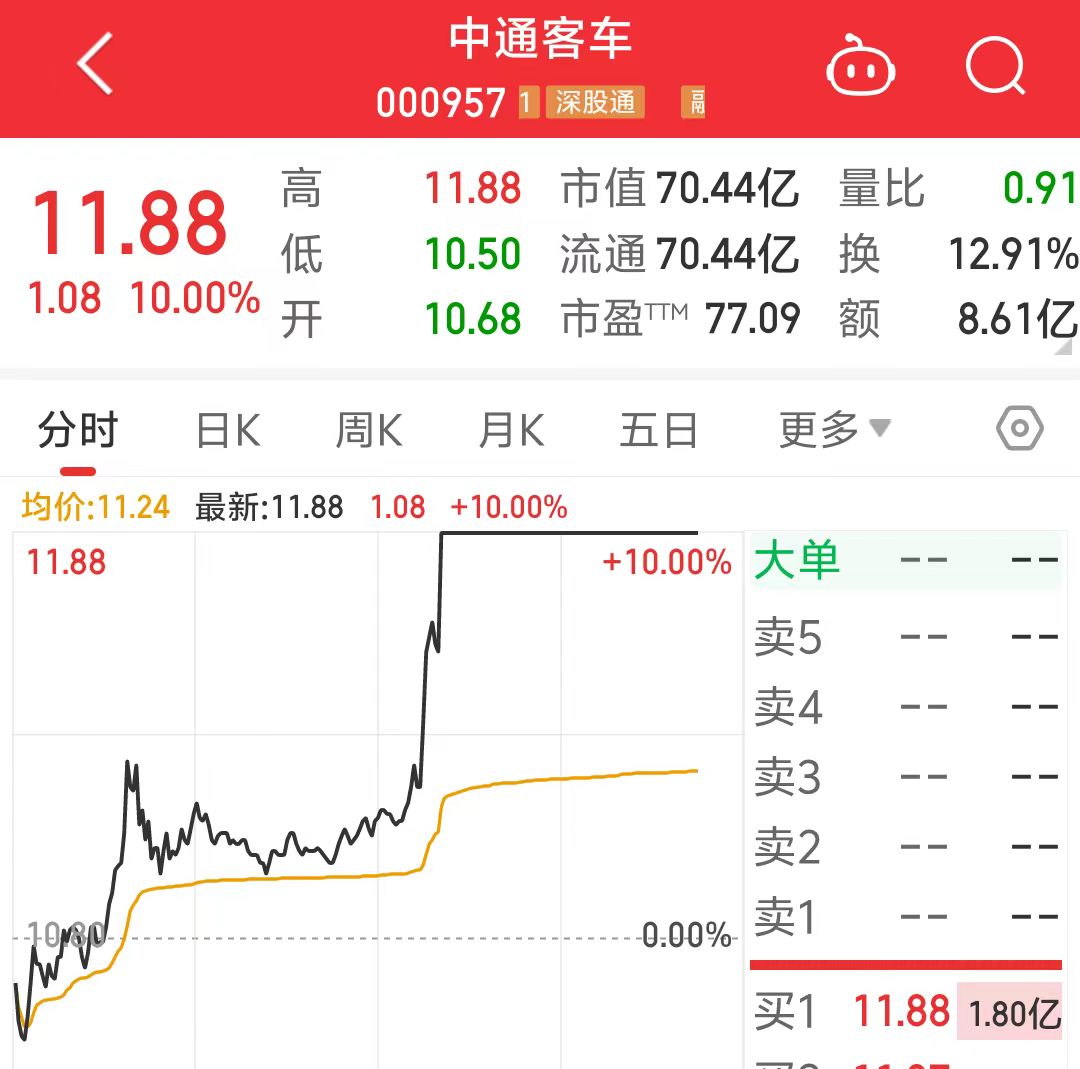 中通客车（000957）2025年一季报简析：营收净利润同比双双增长，公司应收账款体量较大